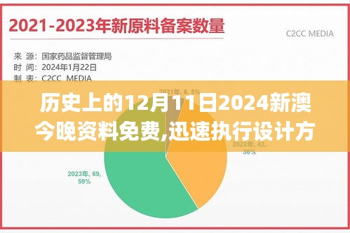 歷史上的12月11日2024新澳今晚資料免費,迅速執行設計方案_鉆石版18.413