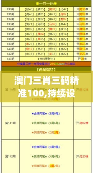 澳門三肖三碼精準(zhǔn)100,持續(xù)設(shè)計解析策略_復(fù)古款6.990