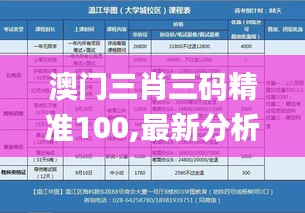 澳門三肖三碼精準100,最新分析解釋定義_UHD款2.698