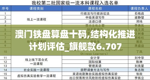 澳門鐵盤算盤十碼,結(jié)構(gòu)化推進計劃評估_旗艦款6.707
