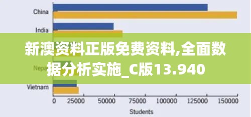 新澳資料正版免費資料,全面數據分析實施_C版13.940