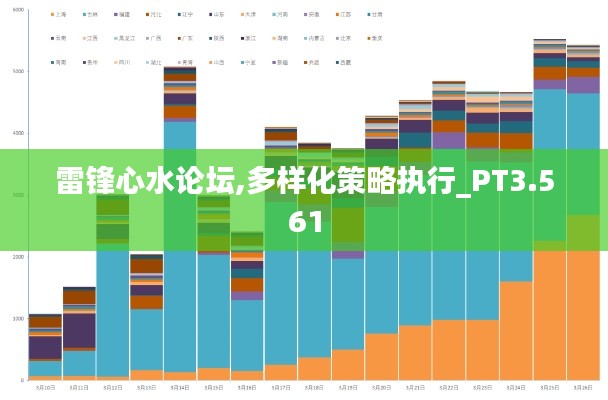 雷鋒心水論壇,多樣化策略執行_PT3.561