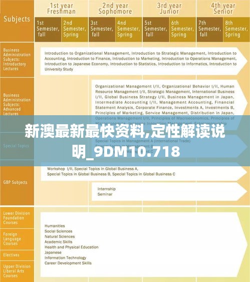 新澳最新最快資料,定性解讀說明_9DM10.718