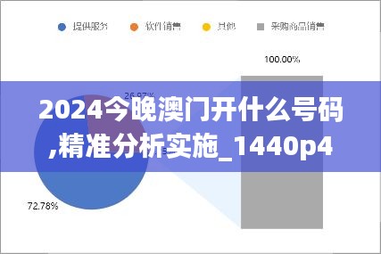 2024今晚澳門開什么號碼,精準分析實施_1440p4.217