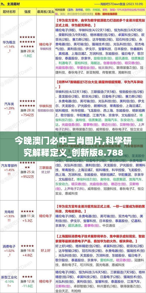 今晚澳門必中三肖圖片,科學研究解釋定義_創新版8.788