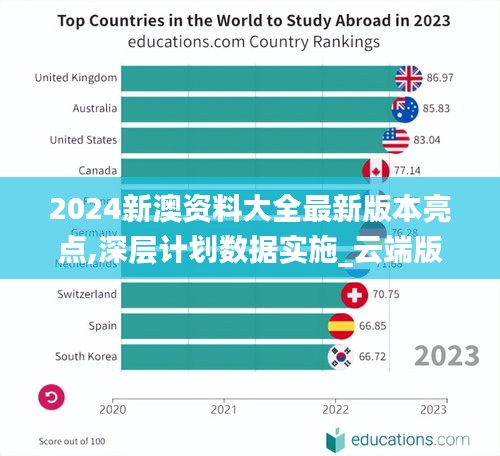 2024新澳資料大全最新版本亮點(diǎn),深層計劃數(shù)據(jù)實(shí)施_云端版8.204
