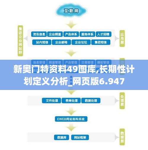新奧門特資料49圖庫,長期性計劃定義分析_網頁版6.947