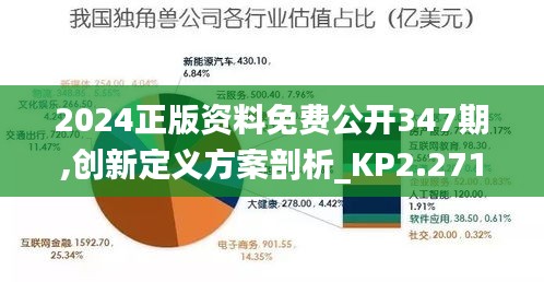 2024正版資料免費公開347期,創新定義方案剖析_KP2.271
