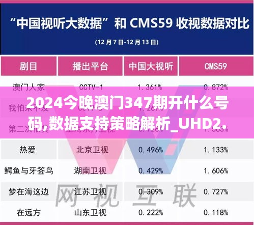 2024今晚澳門347期開什么號碼,數據支持策略解析_UHD2.488