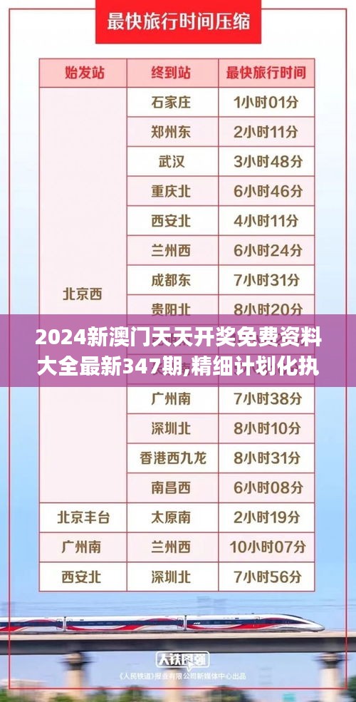2024新澳門天天開獎免費資料大全最新347期,精細計劃化執行_高級款7.653