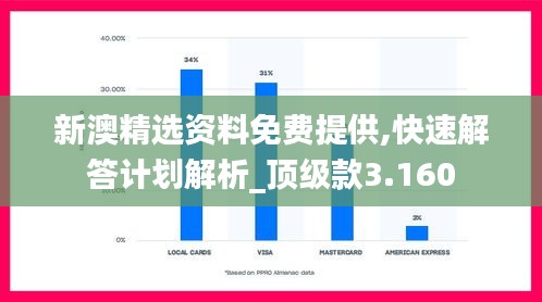 新澳精選資料免費提供,快速解答計劃解析_頂級款3.160
