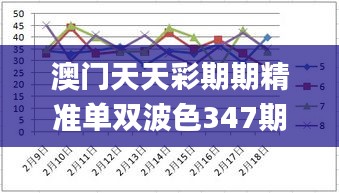 澳門天天彩期期精準單雙波色347期,深層設計數據策略_Device3.782