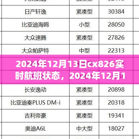 掌握CX826航班實時狀態，輕松出行