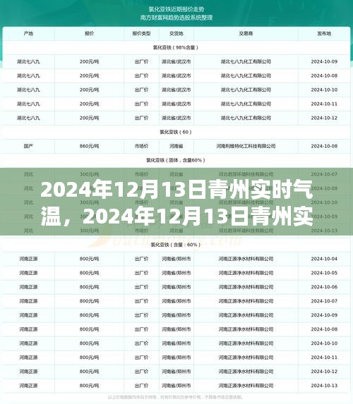 深度解析與體驗分享，青州實時氣溫實況解析