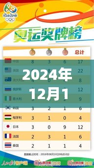 奧運金牌榜背后的故事，共同見證2024年奧運之旅的溫馨時刻
