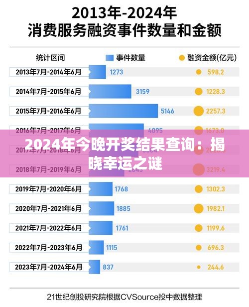 2024年今晚開獎結果查詢：揭曉幸運之謎