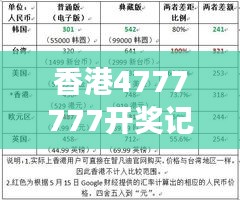 香港4777777開獎記錄：歷史中獎數據的獨特視角