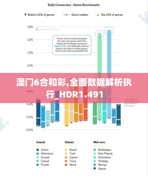 澳門6合和彩,全面數據解析執行_HDR1.491