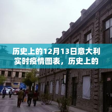 歷史上的12月13日意大利疫情實錄，生死悲歡與時代印記的圖表解析