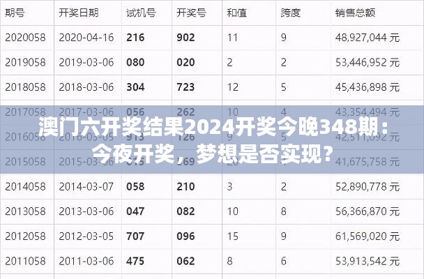 澳門六開獎結果2024開獎今晚348期：今夜開獎，夢想是否實現？