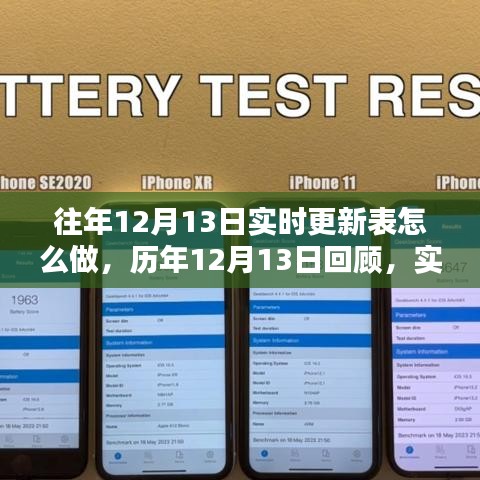 歷年與實時，12月13日更新表的誕生、回顧與影響
