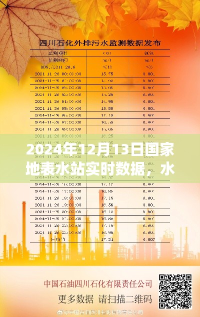 國家地表水站實時數(shù)據(jù)下的水邊日常與小確幸
