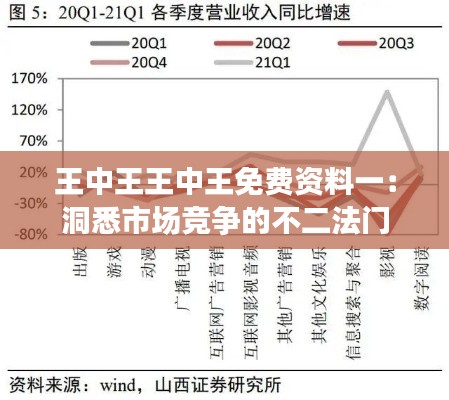 王中王王中王免費資料一：洞悉市場競爭的不二法門