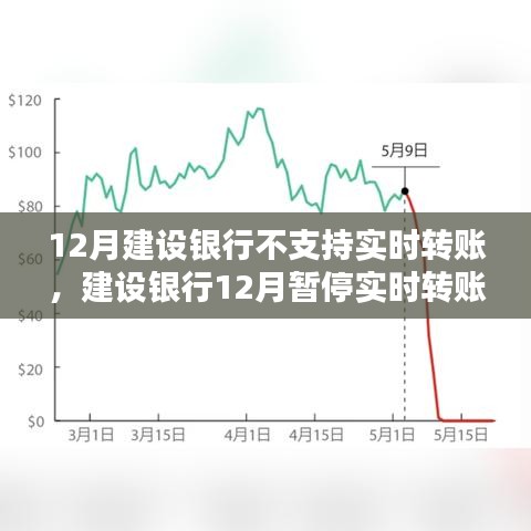 建設銀行暫停十二月實時轉(zhuǎn)賬服務，原因及影響分析