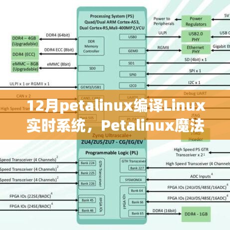 Petalinux魔法時刻，與好友共筑Linux實時系統的溫馨故事及編譯之旅