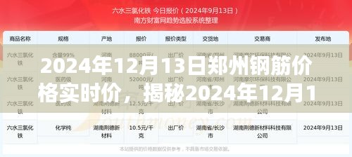 揭秘鄭州鋼筋價格走勢，最新實時行情分析與預測（2024年12月13日）