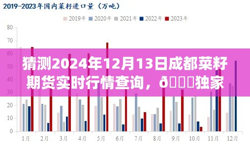 獨家預測揭秘，揭秘成都菜籽期貨行情走勢，洞悉市場脈動，預測成都菜籽期貨行情實時行情查詢（2024年12月13日）