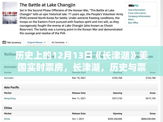 長津湖美國市場實時票房深度剖析，歷史與票房的雙重奏（12月13日視角）