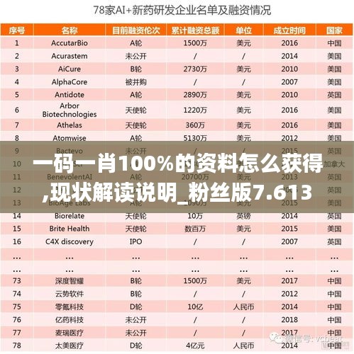 一碼一肖100%的資料怎么獲得,現狀解讀說明_粉絲版7.613