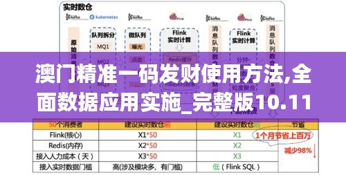 澳門精準一碼發(fā)財使用方法,全面數(shù)據(jù)應用實施_完整版10.117