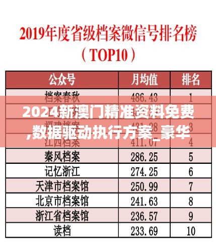 2024新澳門精準(zhǔn)資料免費,數(shù)據(jù)驅(qū)動執(zhí)行方案_豪華版4.708