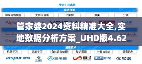 管家婆2024資料精準大全,實地數據分析方案_UHD版4.628