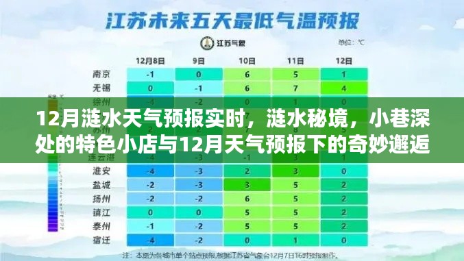 漣水秘境，天氣預(yù)報(bào)下的奇妙邂逅與小巷特色小店探秘