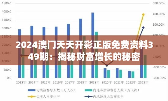 2024澳門天天開彩正版免費資料349期：揭秘財富增長的秘密