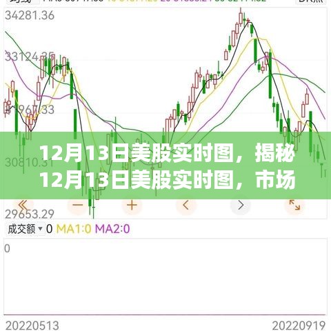 揭秘，12月13日美股市場(chǎng)走勢(shì)深度解析與實(shí)時(shí)圖展示