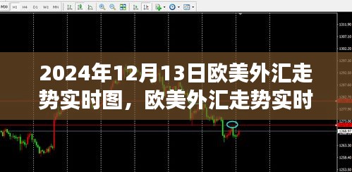 歐美外匯走勢(shì)實(shí)時(shí)圖解析指南（從入門到精通，針對(duì)2024年12月13日的歐美外匯市場(chǎng)走勢(shì)）