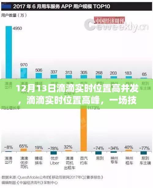 滴滴實(shí)時(shí)位置高峰挑戰(zhàn)，技術(shù)巨頭的啟示與應(yīng)對(duì)之道