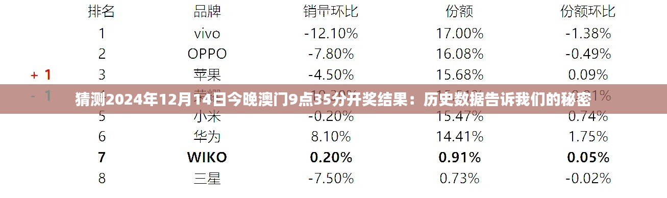猜測2024年12月14日今晚澳門9點35分開獎結果：歷史數據告訴我們的秘密