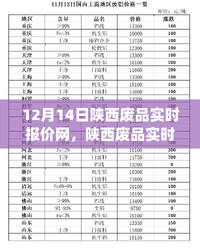 陜西廢品實時報價網背后的溫情故事，與廢品共舞的日子