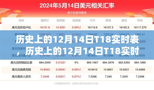 時光印記下的特殊時刻，歷史上的12月14日T18實時表回顧