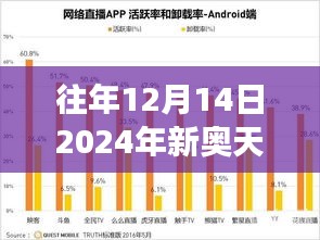 張弛不定 第3頁
