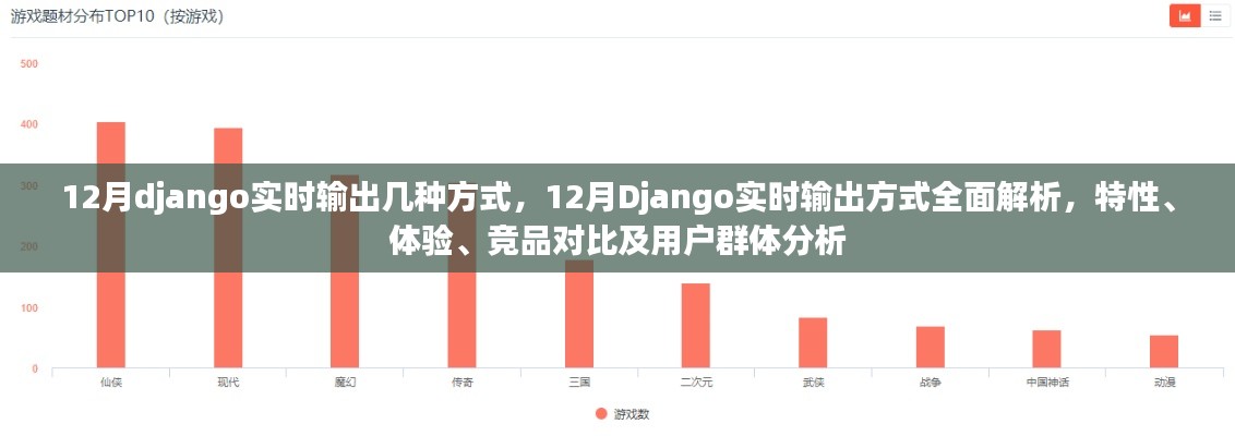 全面解析Django實時輸出技術，特性、體驗、競品對比及用戶群體分析