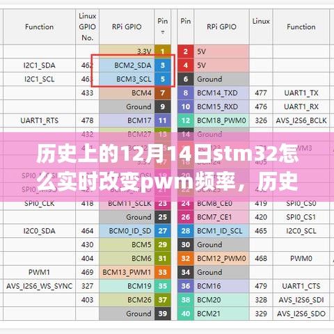 歷史上的今天，STM32的PWM頻率之旅——實時調整PWM頻率的探索與自信火花