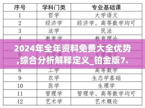 2024年全年資料免費大全優勢,綜合分析解釋定義_鉑金版7.986