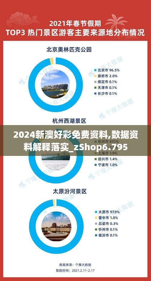 2024新澳好彩免費資料,數據資料解釋落實_zShop6.795