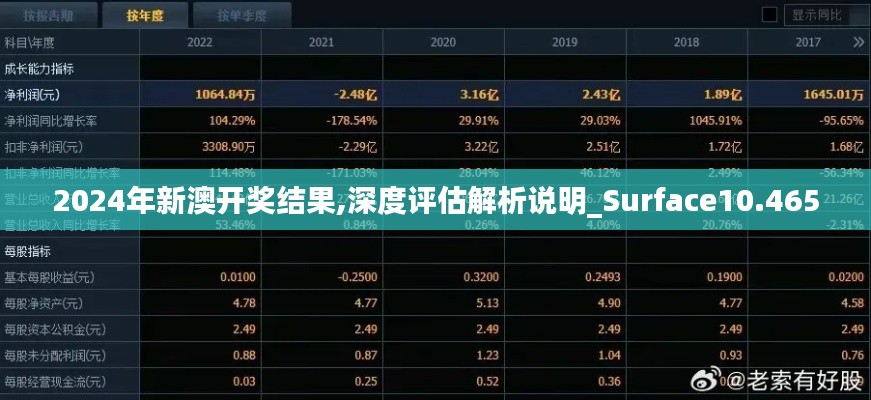 2024年新澳開獎結果,深度評估解析說明_Surface10.465